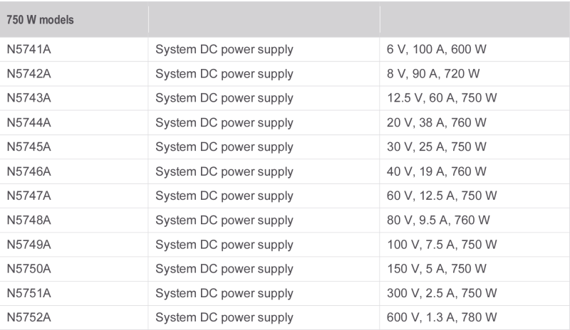 DC Power supply(Keysight N5766A, N5751A,N5770A,N5765A, N5771A,N5745A ...