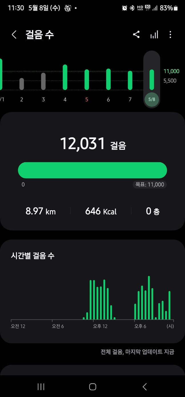  운동 챌린지 35일차 어버이날 그리고 오늘 하루
