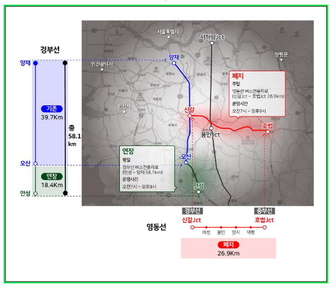고속도로 버스전용차로, ‘평일 경부선은 안성나들목까지 연장, 주말 영동선은 폐지’ 6월 1일부터 전면 시행 고속도로 버스전용차로, ‘평일 경부선은 안성나들목까지 연장, 주말 영동선은 폐지’ 6월 1일부터 전면 시행