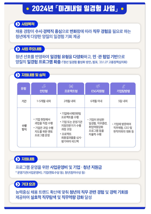 미리 경험하는 미래 내 일, 지금 일경험 신청하세요! 미리 경험하는 미래 내 일, 지금 일경험 신청하세요!