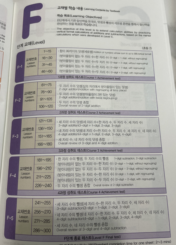  초1 연산 기탄수학 f2(feat. 구몬수학과의 차이, 엄마표 학습 계기)