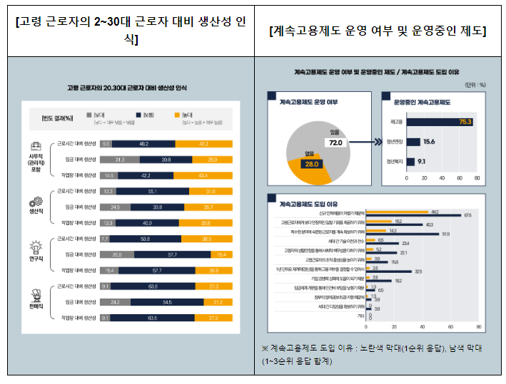 나이를 뛰어넘고 기업 성과를 높이고, 식품업종 고령인력 고용가이드 발간 나이를 뛰어넘고 기업 성과를 높이고, 식품업종 고령인력 고용가이드 발간