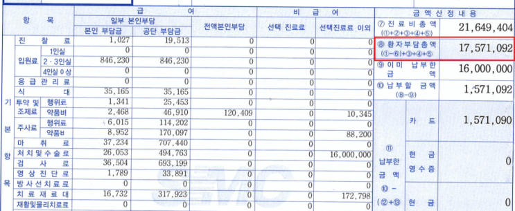 다빈치로봇수술 수술비 보험금 청구 사례/ 질병수술, 1-5종수술, 암수술, 실손보험 지급 완료 다빈치로봇수술 수술비 보험금 청구 사례/ 질병수술, 1-5종수술, 암수술, 실손보험 지급 완료
