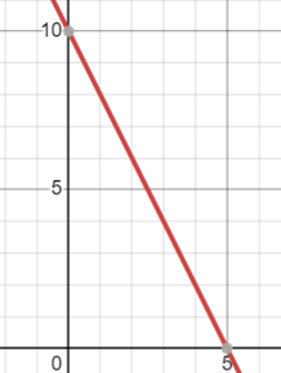  [의사결정론] 가중치를 이용한 평가모델: 평점 매기기 방식(Scoring Method)과 가산적 효용 함수(additive utility function)