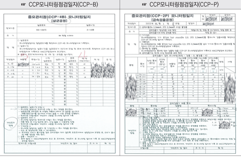 해썹 자체평가 제출 서류 안내 - HACCP 인증서, 실시상황평가표, 증빙서류(원료 입고, 지하수, 소독, CCP, 시험성적서 ...