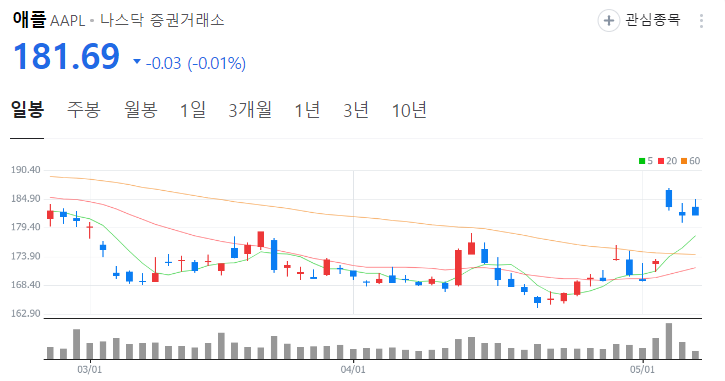 애플이 날을 갈았다! AI를 탑재한 아이패드 하지만... 애플이 날을 갈았다! AI를 탑재한 아이패드 하지만...