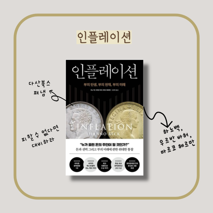  하노 벡 인플레이션, 인플레이션의 역사와 투자 방법