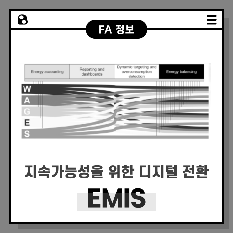  지속가능성을 위한 디지털 전환