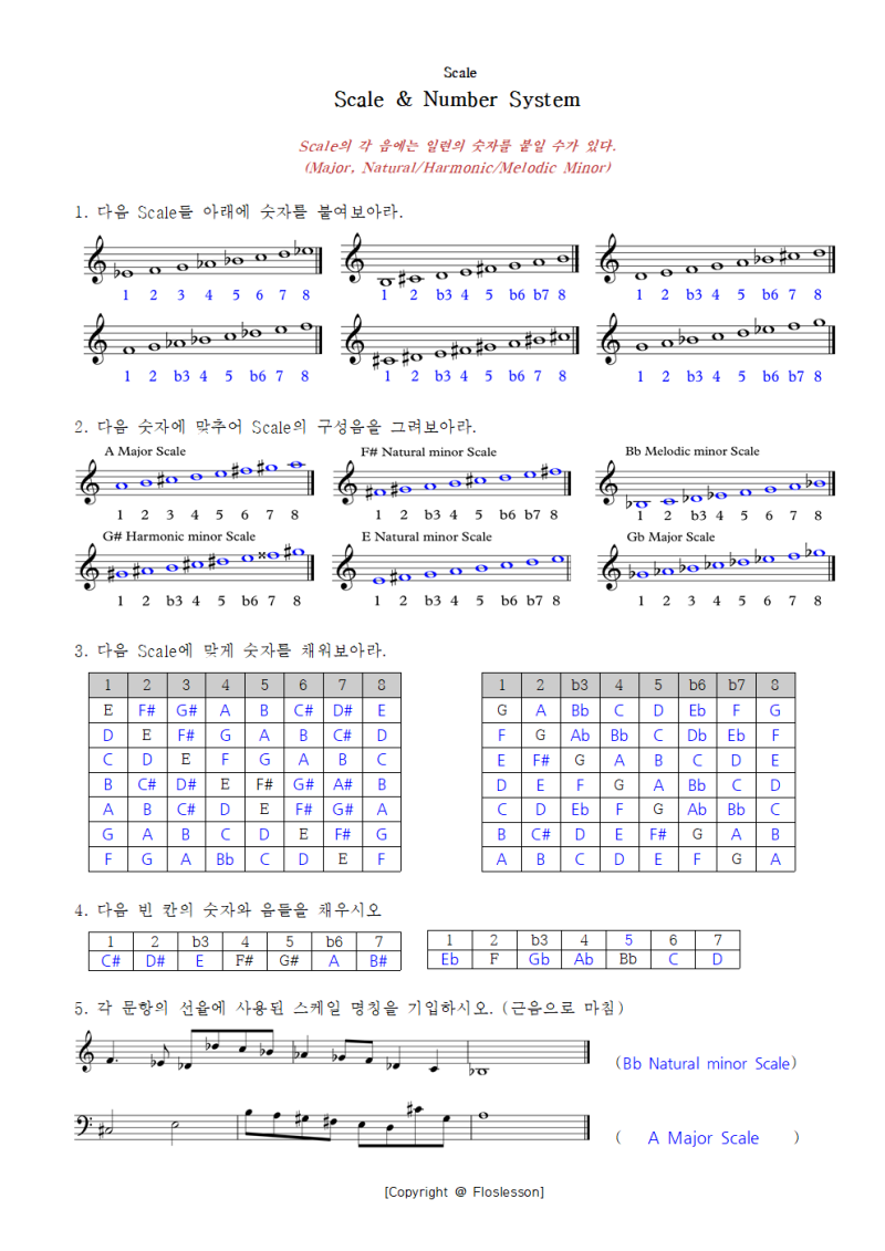 [중급문제1 답안] 스케일 (Major, Minor Scale) : 네이버 블로그