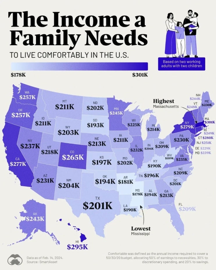 미국 이민을 생각중이세요? 미국 4인가족의 안락한 삶을 위해 필요한 각 주별 연간 소득