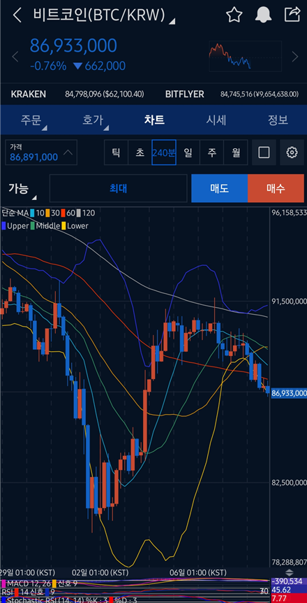  [주식/코인 자동매매 보조지표] 1) 볼린저 밴드 개념,활용법
