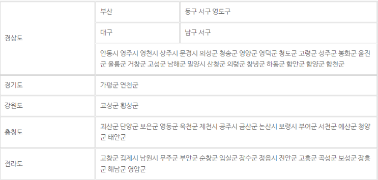  F-2-R 지역특화형2024/지역우수인재/재외동포비자