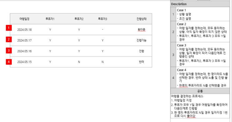  화면설계서에 디스크립션 작성하기