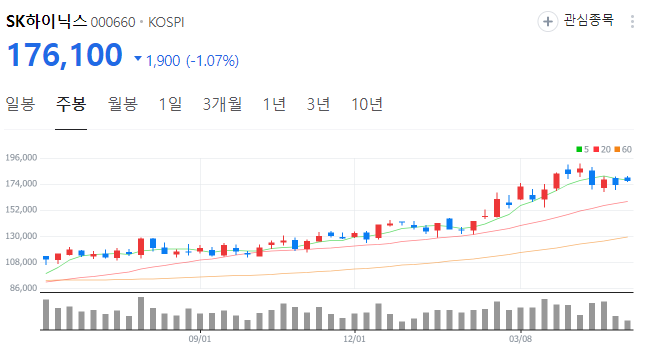 AI 반도체의 선두주자 하이닉스? AI 반도체의 선두주자 하이닉스?
