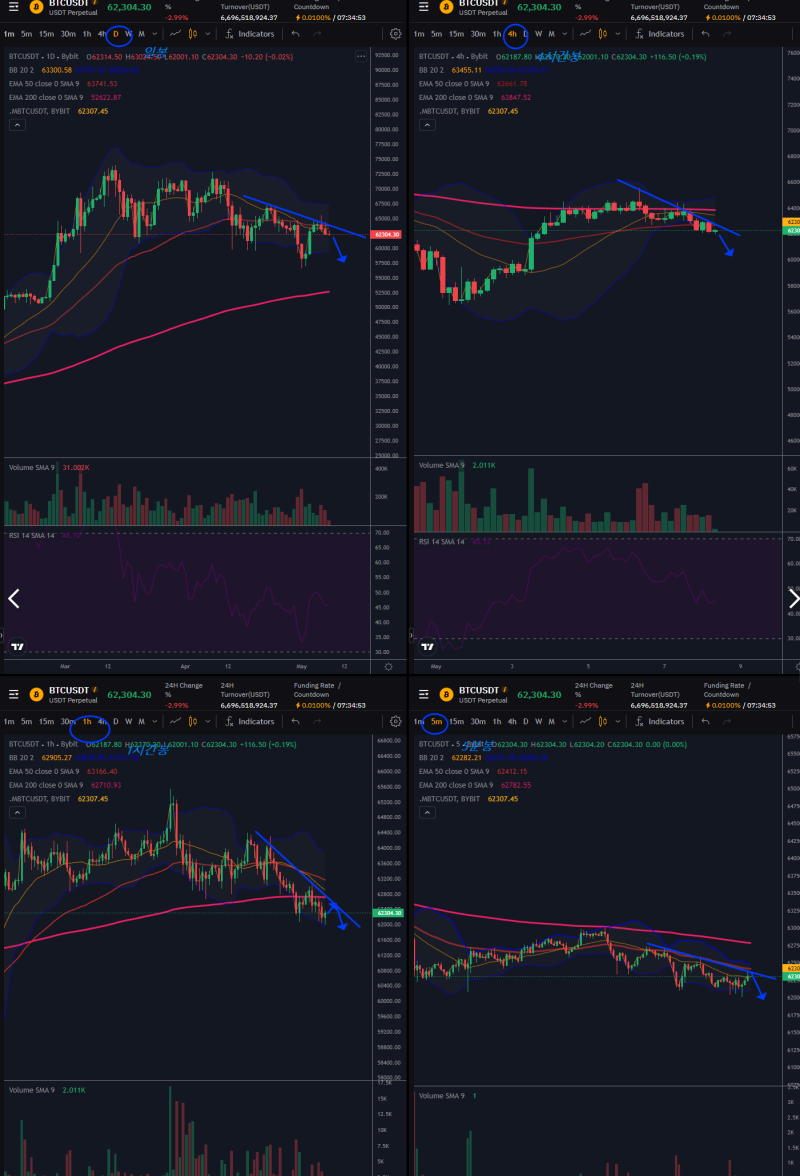 비트코인 선물 차트공부 방법(feat:선물매매에서 트랩패턴이 자주 등장하는 이유) : 네이버 블로그