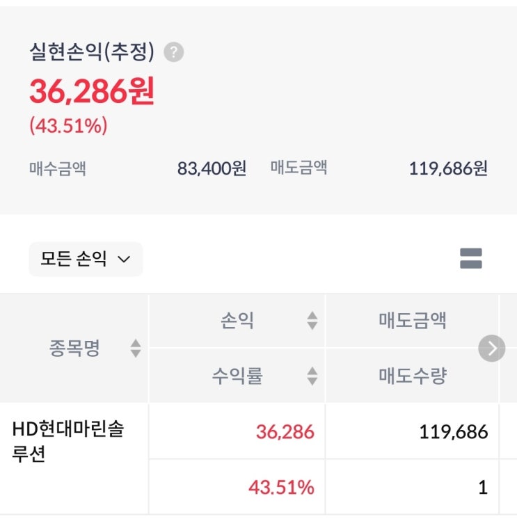  HD현대마린솔루션 공모주 청약, 배정, 매도 후기