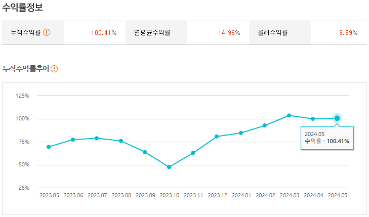  오랜만에 체크하는 연금저축펀드 5년차 계좌 수익률!(IRP도 시작하였음)