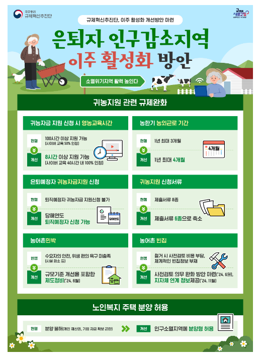 도시은퇴자 지방 이주 관련 규제개선 도시은퇴자 지방 이주 관련 규제개선