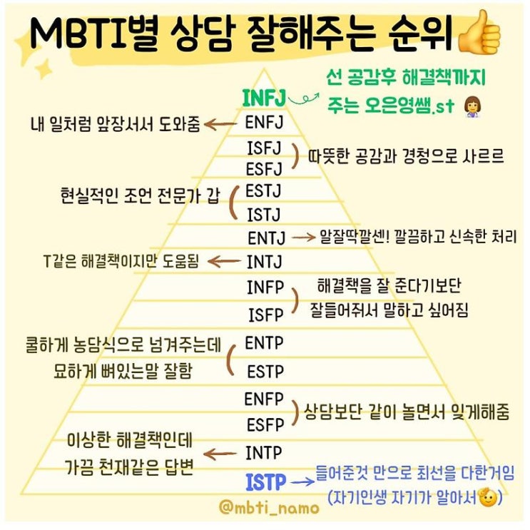  상담잘해주는 순위