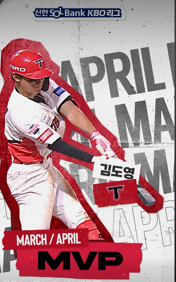  '월간 10홈런-10도루' KIA 김도영, '홈런왕' 최정 제치고 3~4월 MVP 선정,기자단 투표 23표, 팬 투표 448,880표, 총점 64.71점