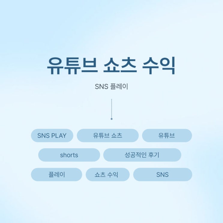 <b>유튜브 쇼츠</b> 수익 성공적으로 시도한 후기