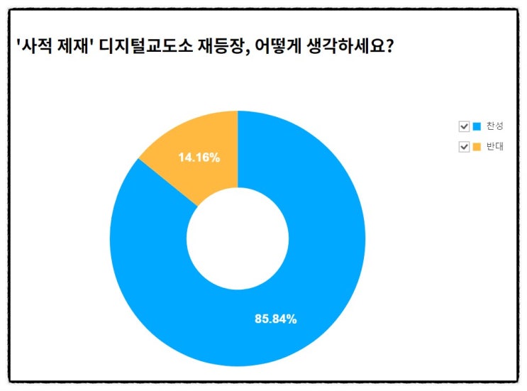  범죄자 신상공개 사이트, ' 디지털 교도소 ' 부활 [사적제재 찬반 논란]