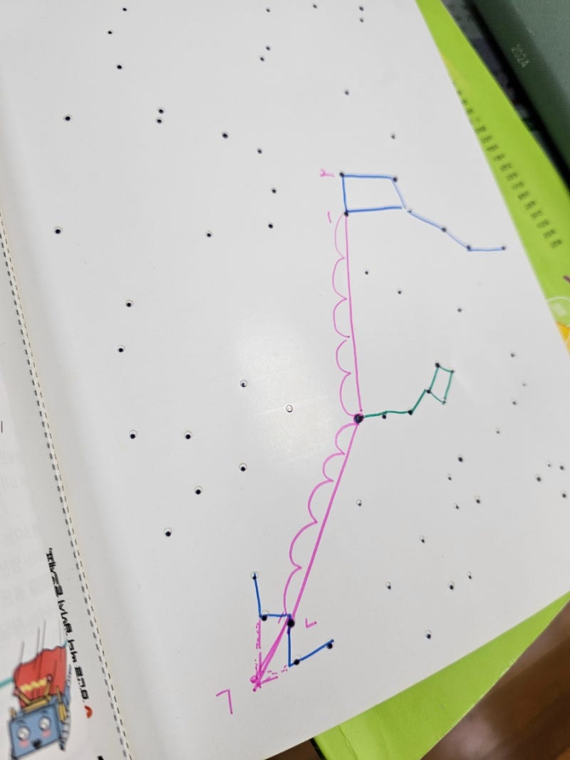 5-1 과학: 2.태양계와 별 / 북쪽 하늘의 대표적인 별자리 알아보기 / 별자리를 이용한 방향 찾기 : 네이버 블로그, image size:800x1067