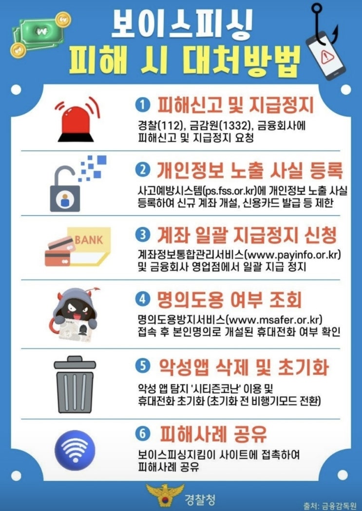  <보이스피싱 피해 시 대처방법>
