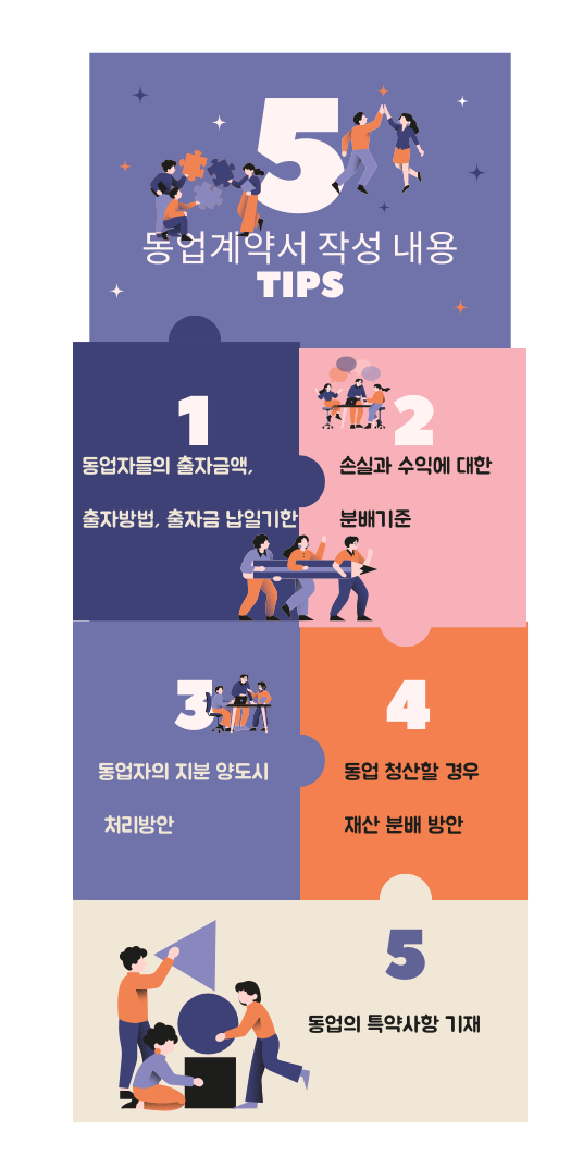  동업을 준비중이라면 동업계약서는 필수