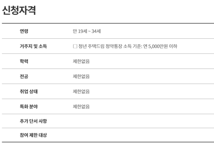  청년주택드림청약통장 자격요건, 지원 내용 및 신청방법