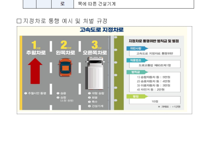  고속도로 지정 차로 좀 지키자!! "1차선은 놔두라고"