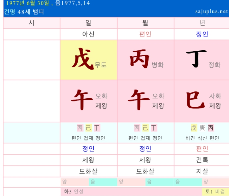 <b>민희진</b>과 방시혁 그 사이... 흑막? <b>박지원</b> 사주 (<b>하이브</b>)
