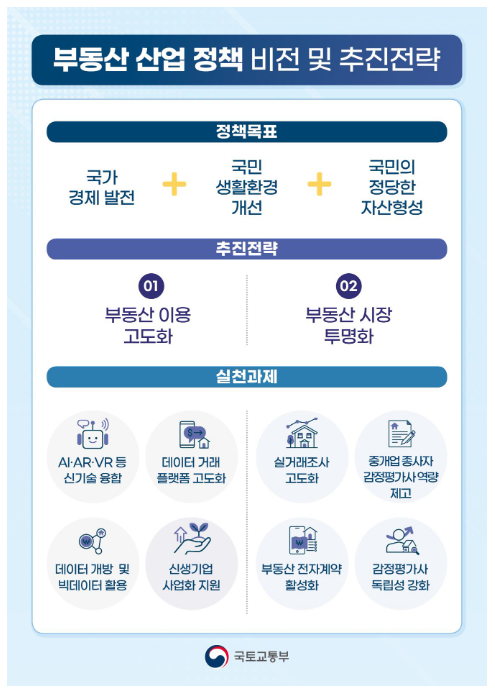 부동산 업계 한자리 모여 상생발전 논의 기존업계와 신산업 간 협력 정책 모색 부동산 업계 한자리 모여 상생발전 논의 기존업계와 신산업 간 협력 정책 모색