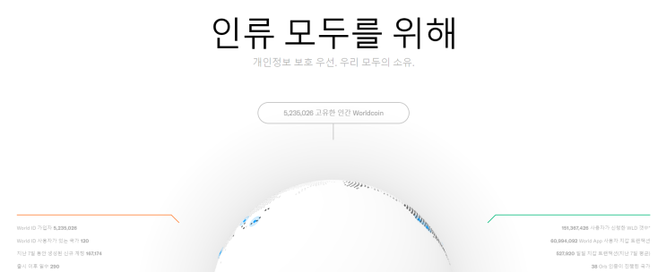  월드코인 오브(Orb) 위치 및 수령방법