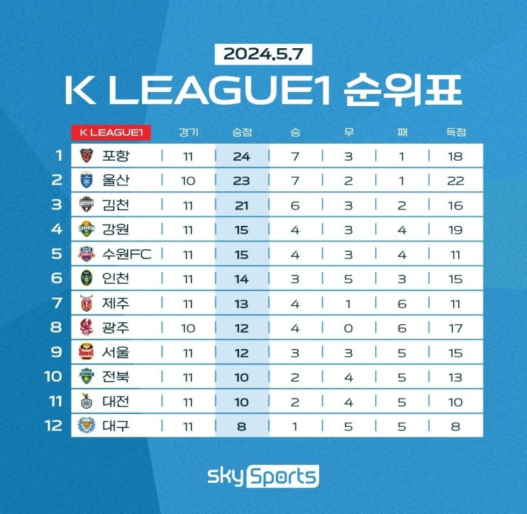 [K리그1] 240504~0506_하나은행 2024 K리그1 11라운드... 