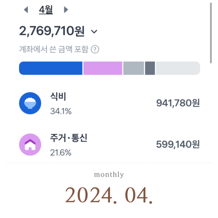  4월 소비