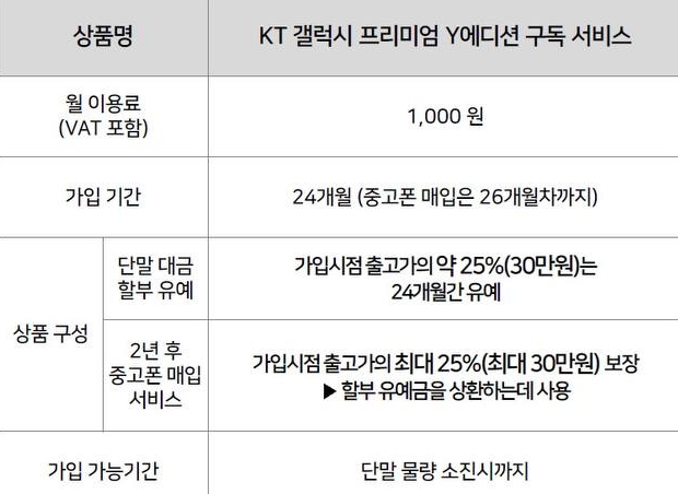  KT S23 프리미엄 Y 에디션 출시(구독 서비스 &기기 가격 공짜?)
