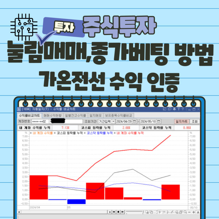  주식 단타 일기. 삼화전기 눌림 매매 종가 베팅, 다음 단타 종목 공유