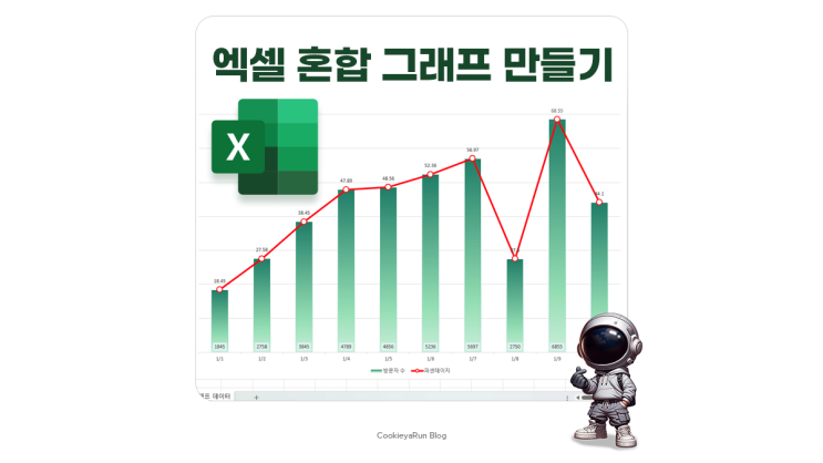  엑셀 그래프 만들기 혼합 차트는?