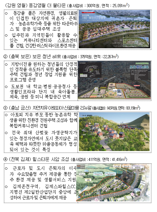 8개 부처 협업으로 지역활력타운 10개소 선정 8개 부처 협업으로 지역활력타운 10개소 선정