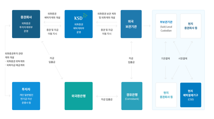  [미국주식] 결제일 1일 단축 (T+2 -> T+1), 영향은?