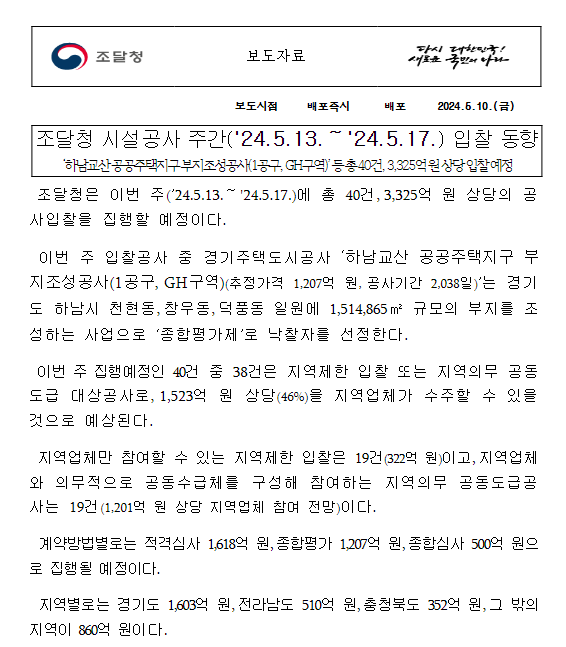 조달청 시설공사 주간('24.5.13.~'24.5.17.) 입찰 동향 조달청 시설공사 주간('24.5.13.~'24.5.17.) 입찰 동향