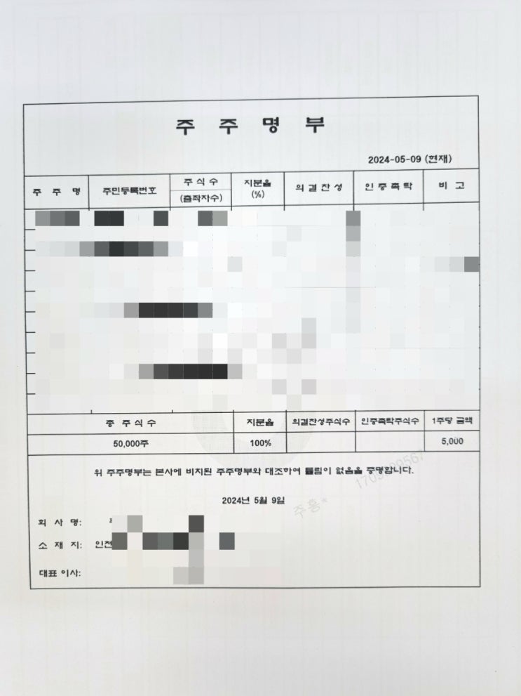  법인 실명확인과 예금 및 대출 필요서류, 주주명부 확인, 공동대표와 각자대표