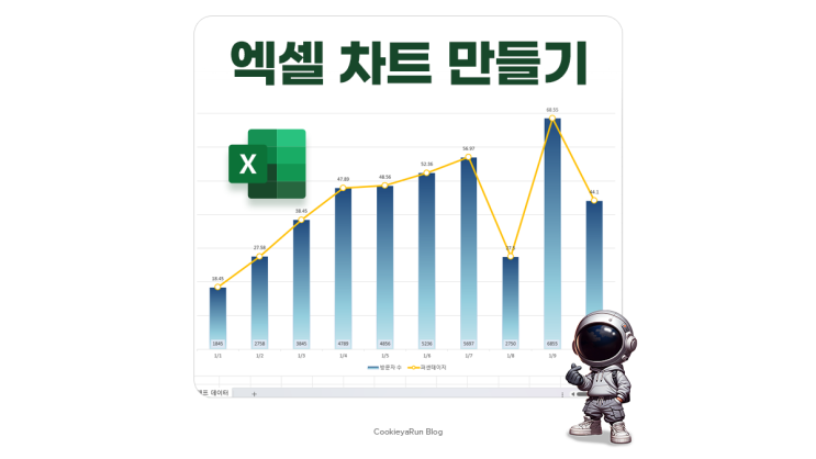  엑셀 차트 만들기 막대, 꺾은선 그래프 그리기