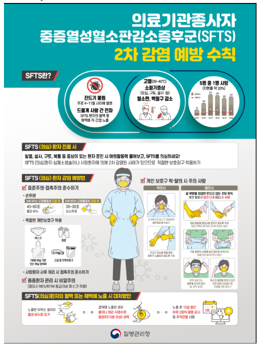 올해 첫 중증열성혈소판감소증후군(SFTS) 사망자 발생(5.10.금) 올해 첫 중증열성혈소판감소증후군(SFTS) 사망자 발생(5.10.금)