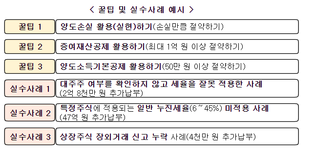 아는 만큼 돈 버는 주식 관련 절세 꿀팁 아는 만큼 돈 버는 주식 관련 절세 꿀팁