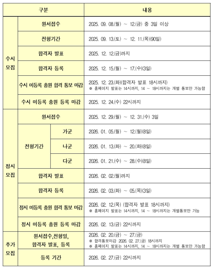  2026년 대학 입학 전형 일정  ...  11월 13일 수능
