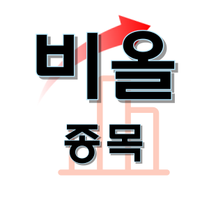 비올 - 고주파 피부미용 의료기기 종목 주가 차트