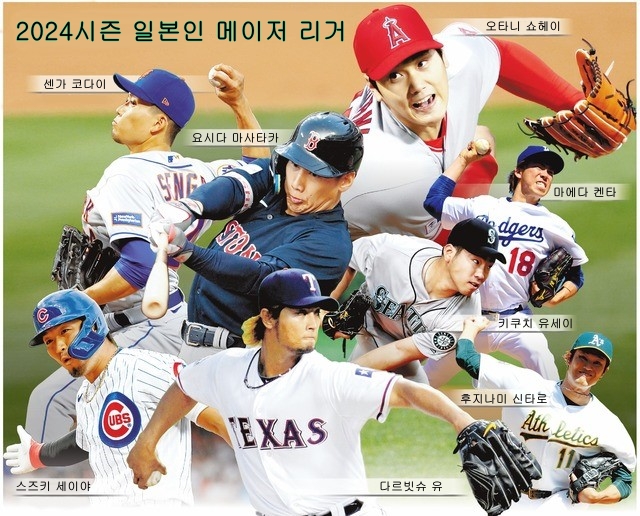 역대 일본인 메이저 리거