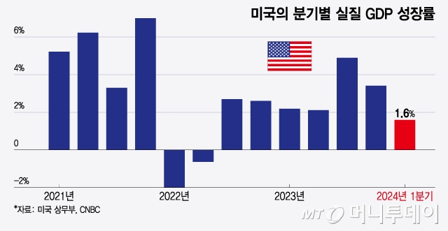 "금리 인하 늦어져도 증시는 오를 것"…낙관하는 이유 "금리 인하 늦어져도 증시는 오를 것"…낙관하는 이유